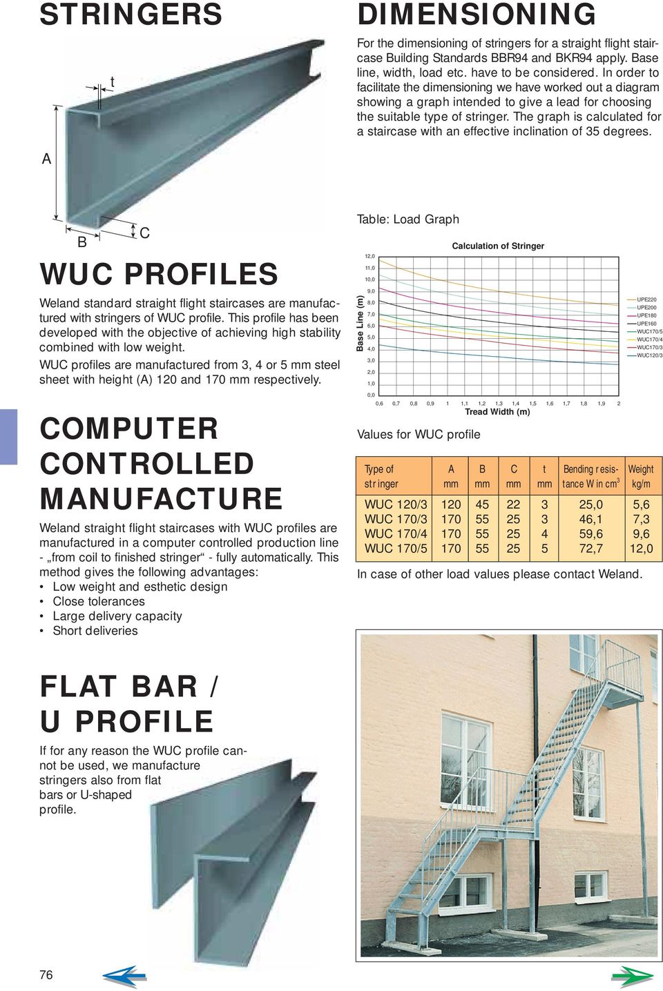 The graph is calculated for a staircase with an effective inclination of 35 degrees. A B C WUC PROFIES Weland standard straight flight staircases are manufactured with stringers of WUC profile.