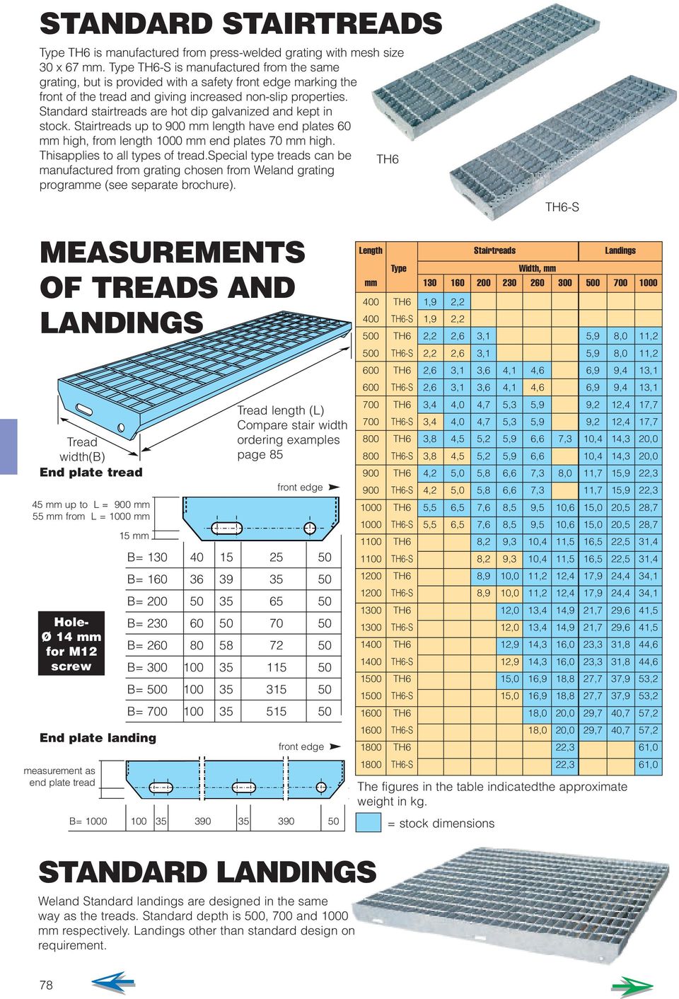 Standard stairtreads are hot dip galvanized and kept in stock. Stairtreads up to 900 mm length have end plates 60 mm high, from length 1000 mm end plates 70 mm high. Thisapplies to all types of tread.