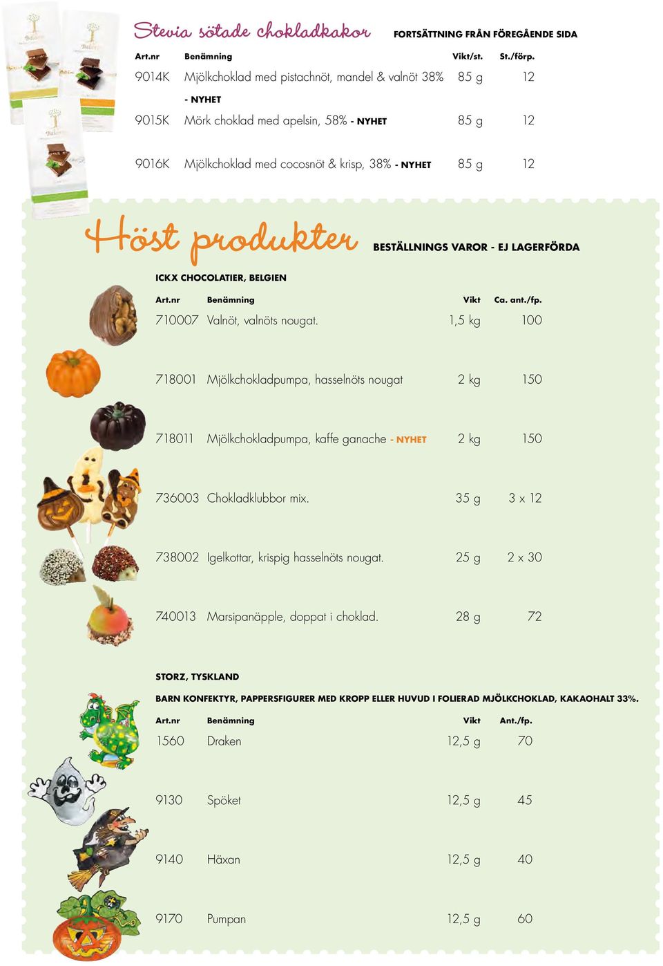 BESTÄLLNINGS VAROR - EJ LAGERFÖRDA ICKX CHOCOLATIER, BELGIEN Art.nr Benämning Vikt Ca. ant./fp. Pris/fp. Ca-pris/st. 710007 Valnöt, valnöts nougat.