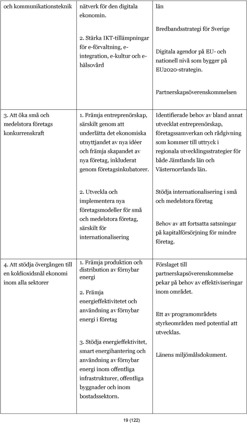 Partnerskapsöverenskommelsen 3. Att öka små och medelstora företags konkurrenskraft 1.