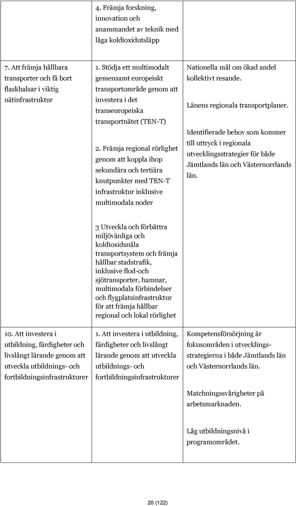 Främja regional rörlighet genom att koppla ihop sekundära och tertiära knutpunkter med TEN-T infrastruktur inklusive multimodala noder Nationella mål om ökad andel kollektivt resande.