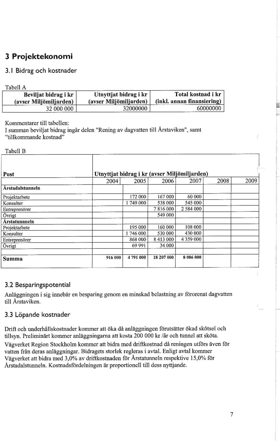 Kommentarer till tabellen: I summan beviljat bidrag ingår delen "Rening av dagvatten till Årstaviken", samt "tillkommande kostnad" Tabell B Post Årstadalstunneln Projektarbete Konsulter Entreprenörer