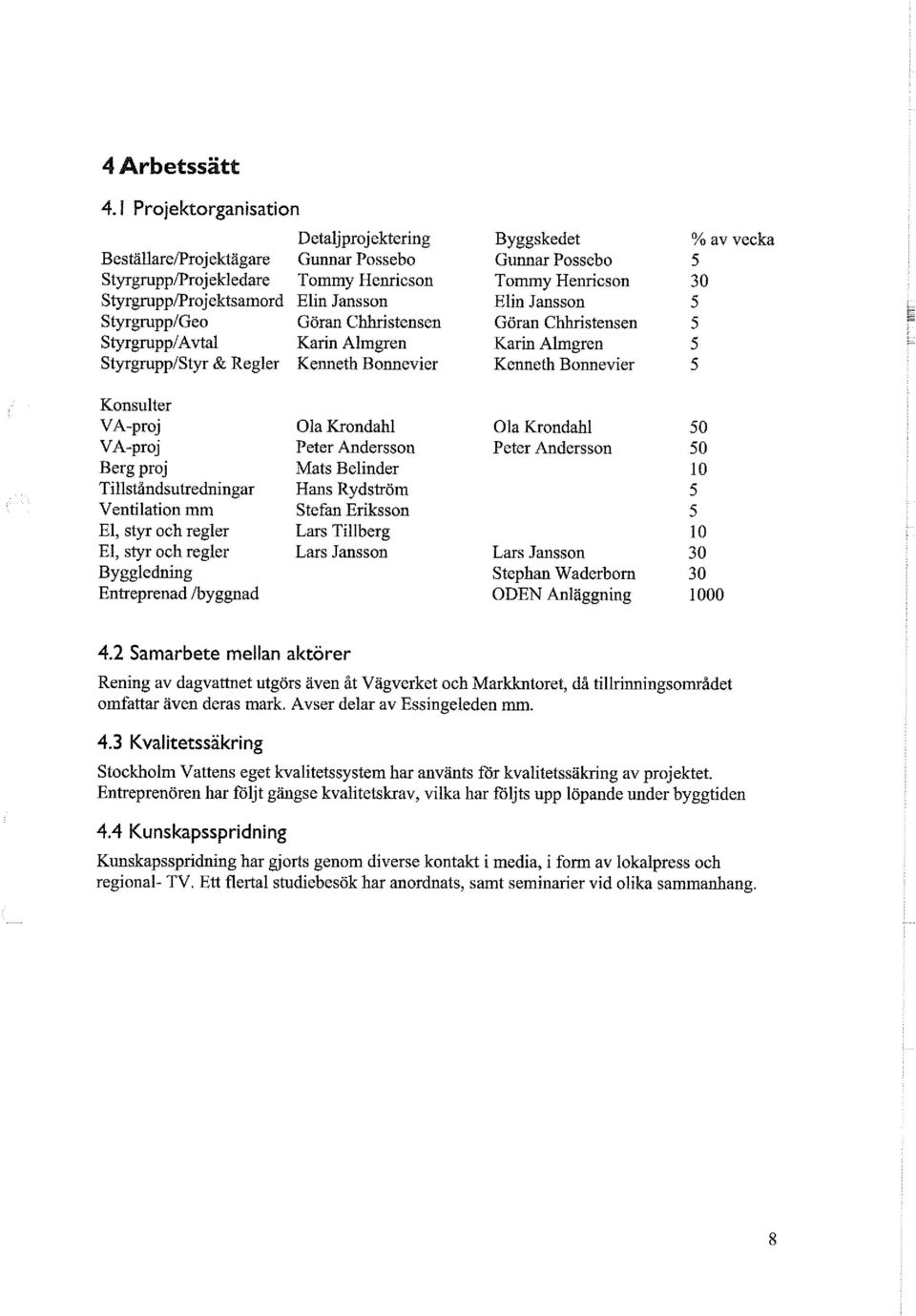 5 5 Konsulter VA-proj VA-proj Berg proj Tillståndsutredningar Ventilation mm El, styr och regler El, styr och regler Byggledning Entreprenad /byggnad Ola Krondahl Peter Andersson Mats Belinder Hans