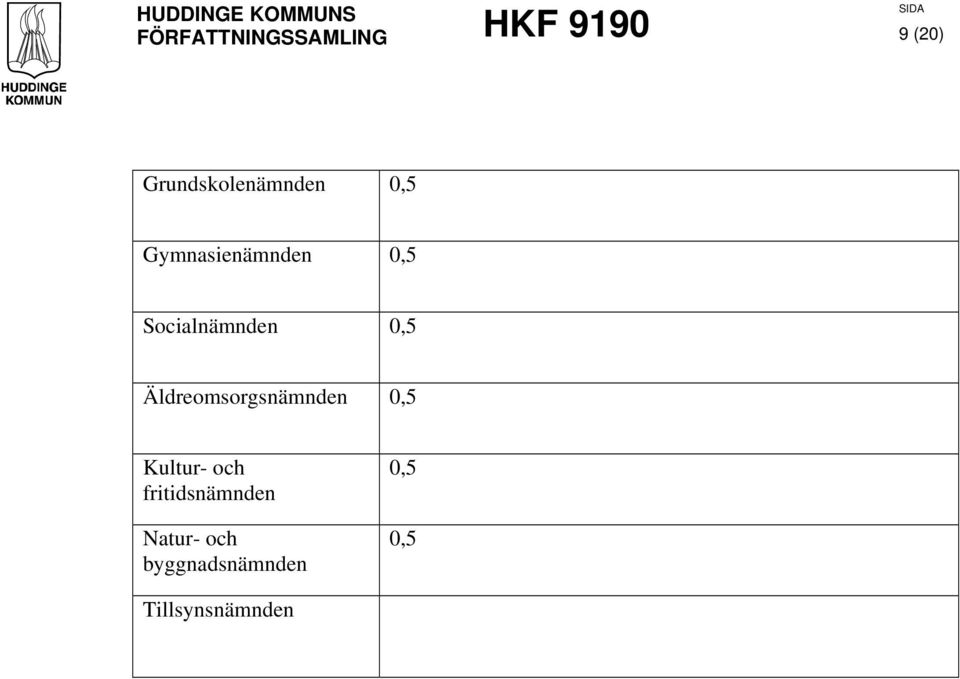 Äldreomsorgsnämnden 0,5 Kultur- och