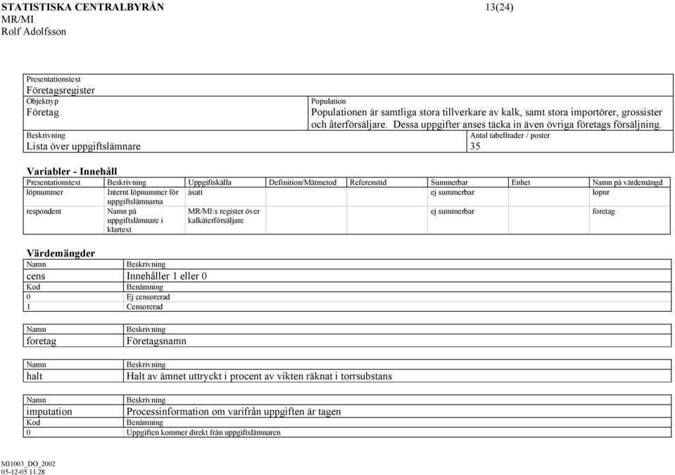 Antal tabellrader / poster 35 Variabler - Innehåll Presentationstext Uppgiftskälla Definition/Mätmetod Referenstid Summerbar Enhet på värdemängd löpnummer Internt löpnummer för åsatt ej summerbar