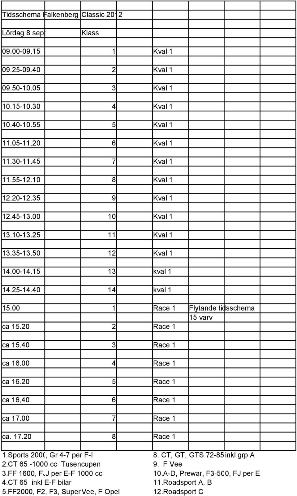 00 1 Race 1 Flytande tidsschema 15 varv ca 15.20 2 Race 1 ca 15.40 3 Race 1 ca 16.00 4 Race 1 ca 16.20 5 Race 1 ca 16,40 6 Race 1 ca 17.00 7 Race 1 ca. 17.20 8 Race 1 1.Sports 2000, Gr 4-7 per F-I 8.