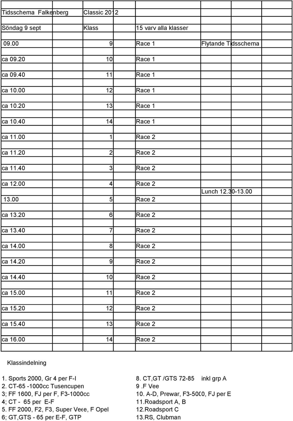 40 10 Race 2 ca 15.00 11 Race 2 ca 15.20 12 Race 2 ca 15.40 13 Race 2 ca 16.00 14 Race 2 Klassindelning 1. Sports 2000, Gr 4 per F-I 8. CT,GT /GTS 72-85 inkl grp A 2. CT-65-1000cc Tusencupen 9.