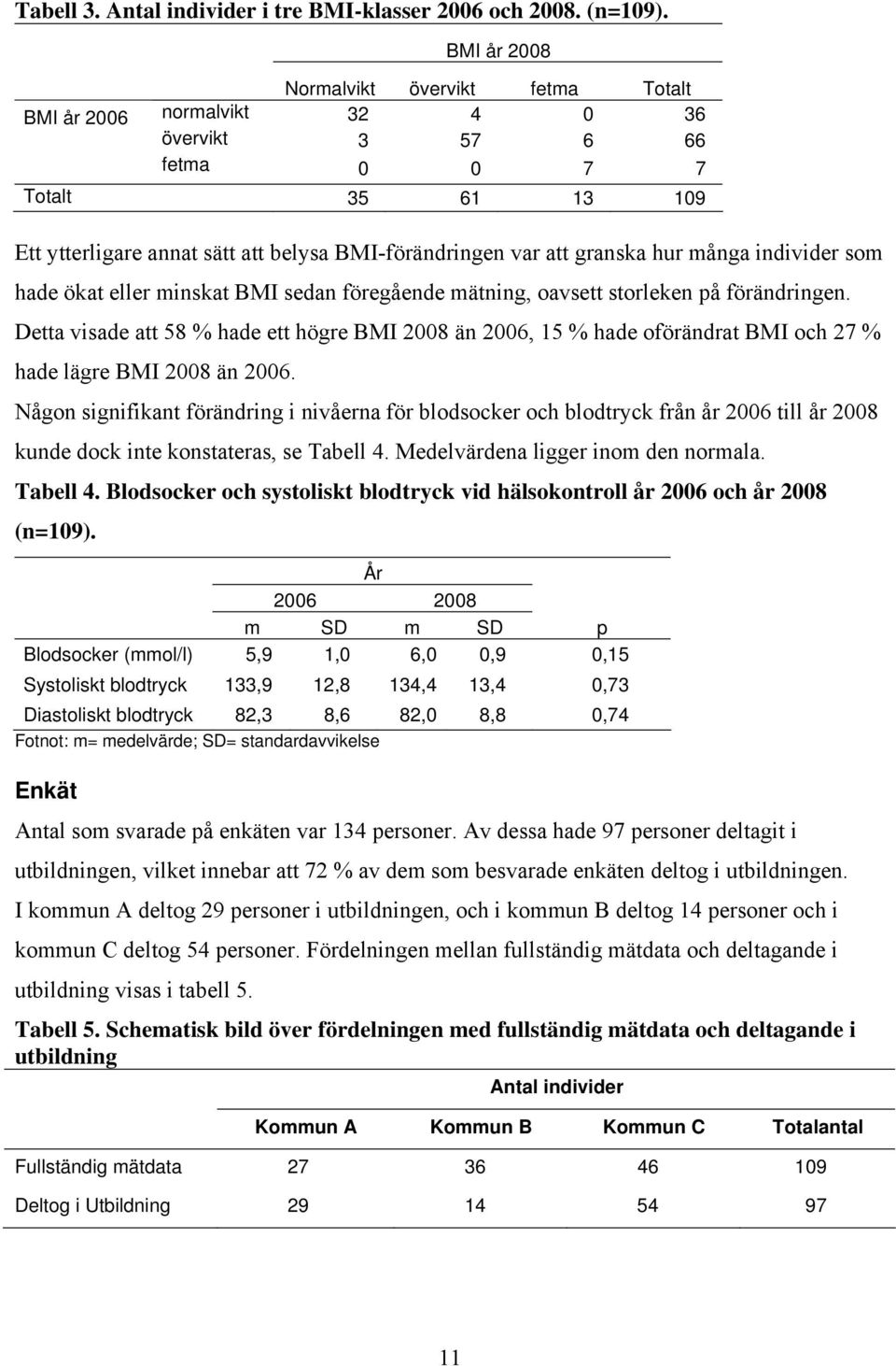 granska hur många individer som hade ökat eller minskat BMI sedan föregående mätning, oavsett storleken på förändringen.