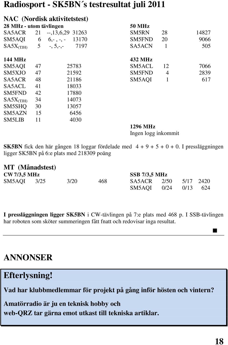 13057 SM5AZN 15 6456 SM5LIB 11 4030 1296 MHz Ingen logg inkommit SK5BN fick den här gången 18 loggar fördelade med 4 + 9 + 5 + 0 + 0.