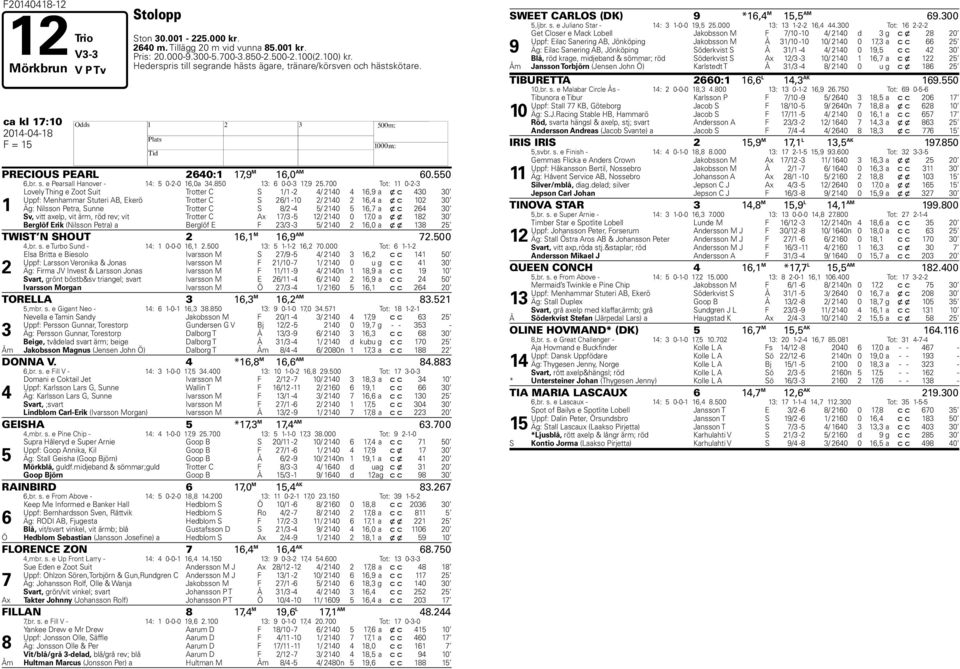 00 Tot: 0-- Lovely Thing e Zoot Suit Trotter C S / - / 0 6,9 a x c 0 0 Uppf: Menhammar Stuteri AB, Ekerö Trotter C S 6/ -0 / 0 6, a x c 0 0 Äg: Nilsson Petra, Sunne Trotter C S 8/ - / 0 6, a x c 6 0
