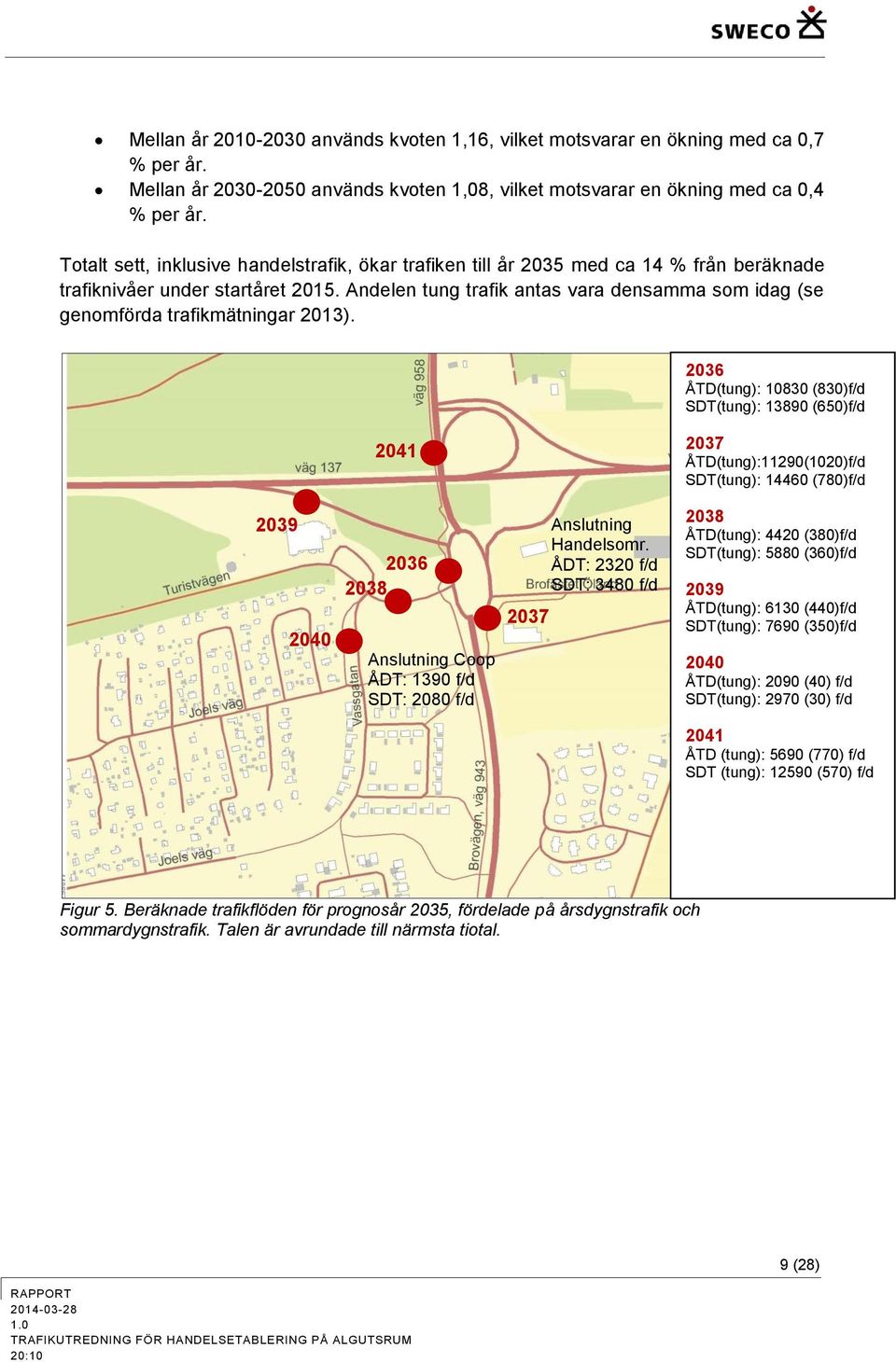 Andelen tung trafik antas vara densamma som idag (se genomförda trafikmätningar 2013).