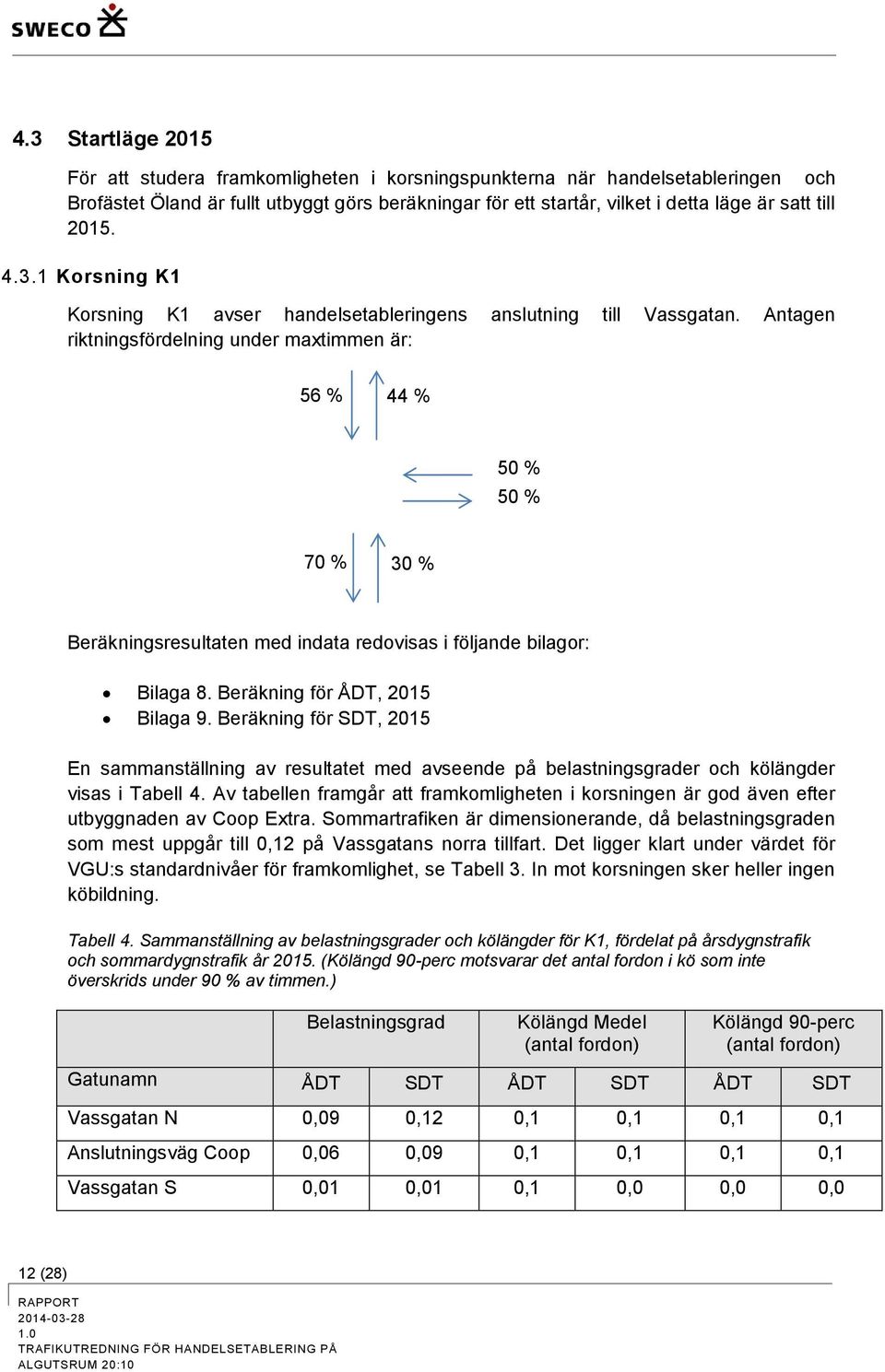 Antagen riktningsfördelning under maxtimmen är: 56 % 44 % 50 % 50 % 70 % 30 % Beräkningsresultaten med indata redovisas i följande bilagor: Bilaga 8. Beräkning för ÅDT, 2015 Bilaga 9.