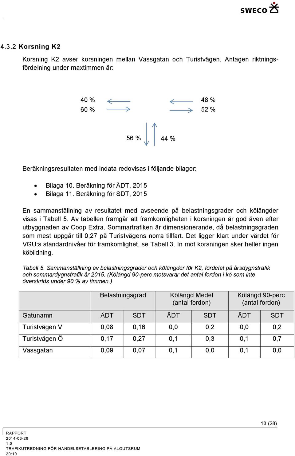 Beräkning för SDT, 2015 En sammanställning av resultatet med avseende på belastningsgrader och kölängder visas i Tabell 5.