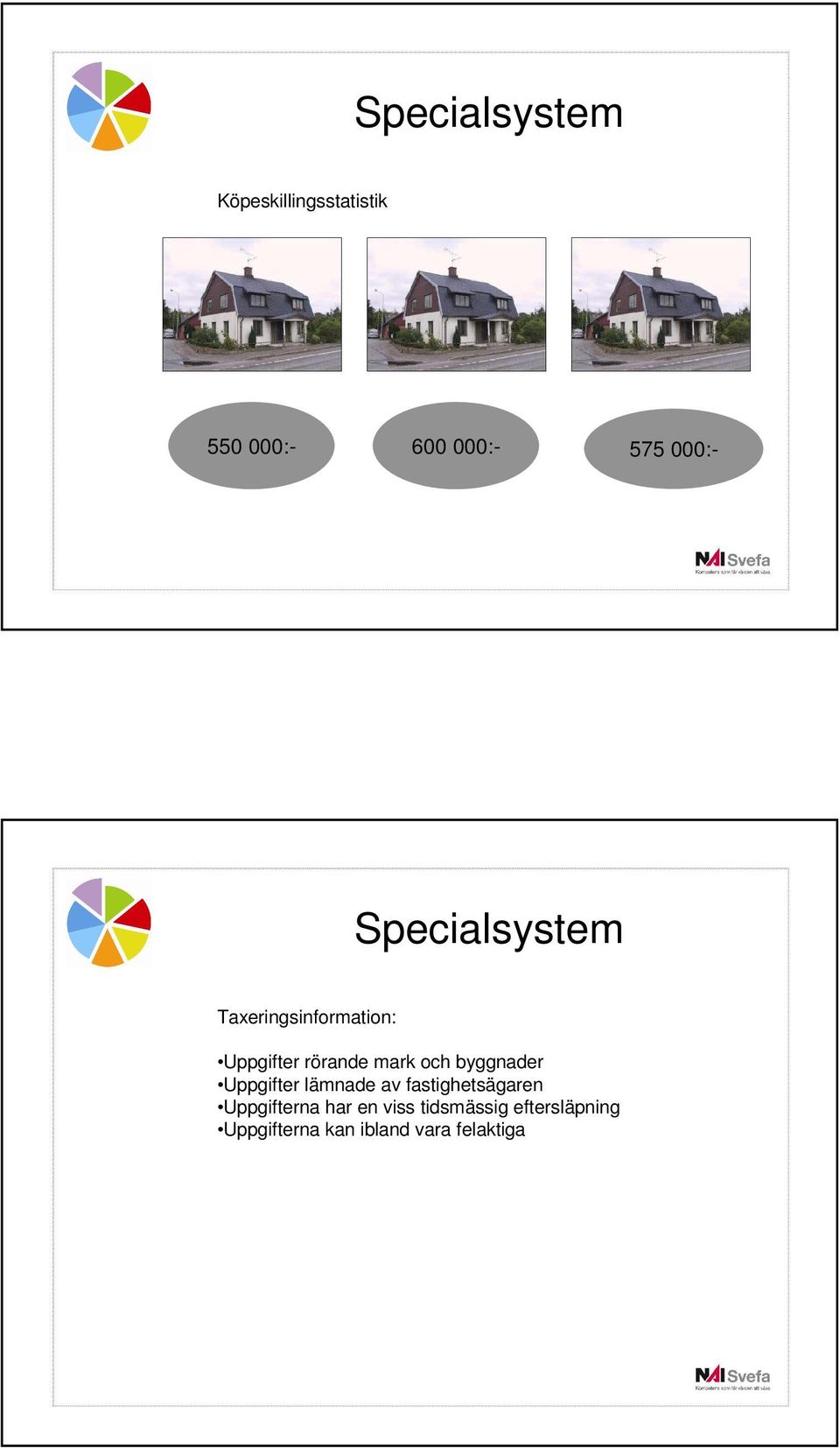 Uppgifter lämnade av fastighetsägaren Uppgifterna har en