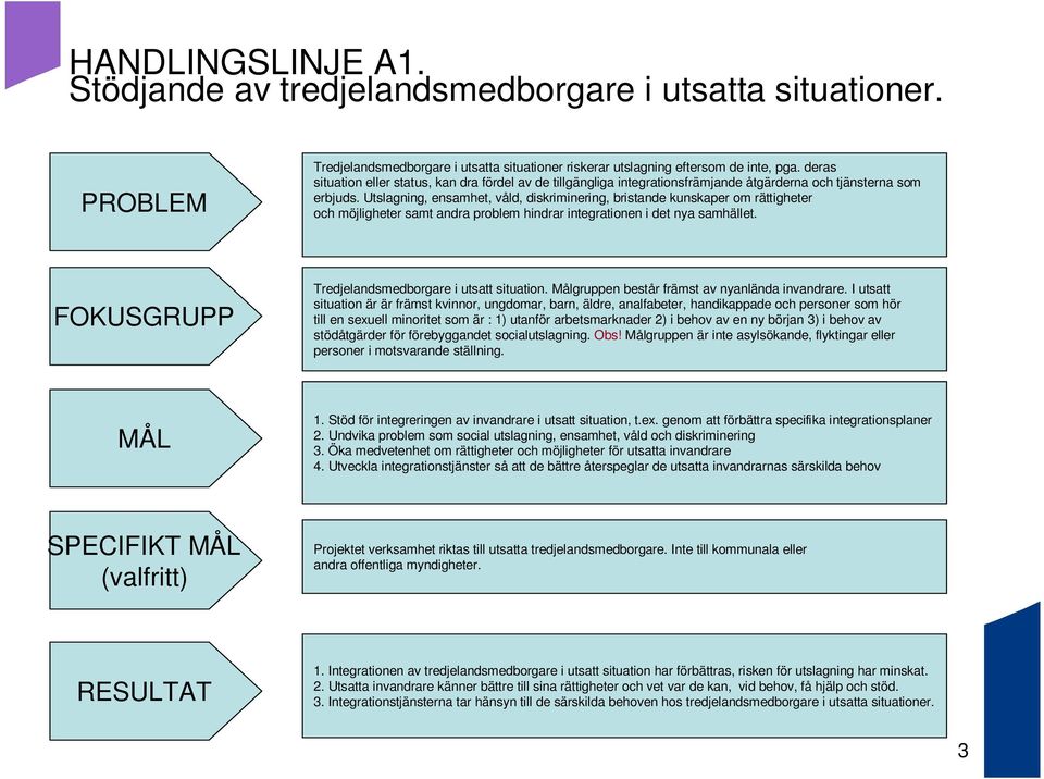 Utslagning, ensamhet, våld, diskriminering, bristande kunskaper om rättigheter och möjligheter samt andra problem hindrar integrationen i det nya samhället. Tredjelandsmedborgare i utsatt situation.