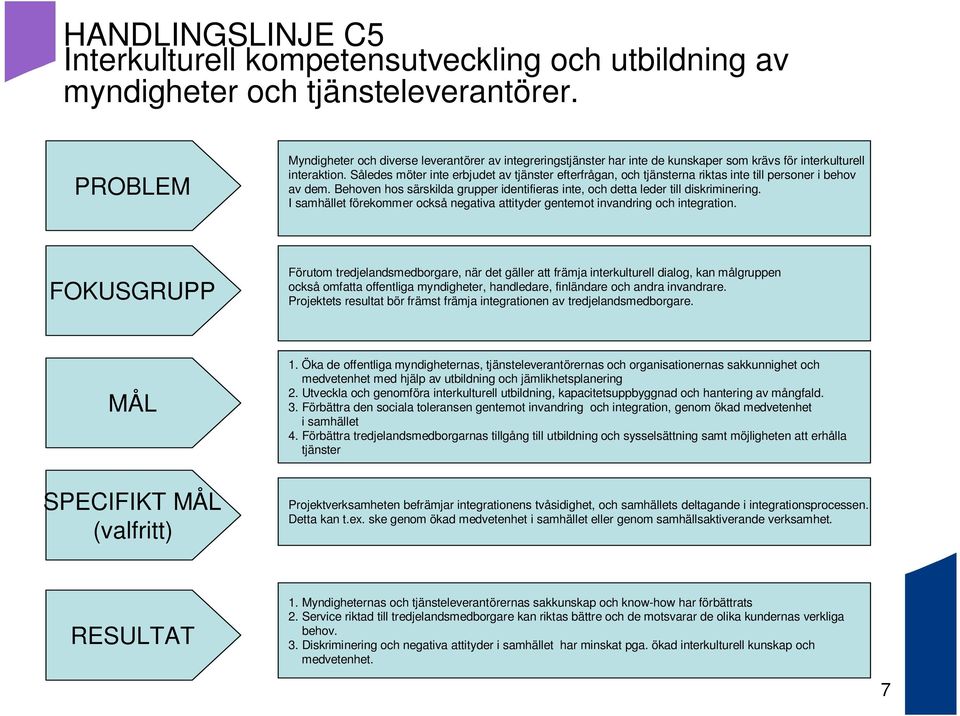 Således möter inte erbjudet av tjänster efterfrågan, och tjänsterna riktas inte till personer i behov av dem. Behoven hos särskilda grupper identifieras inte, och detta leder till diskriminering.