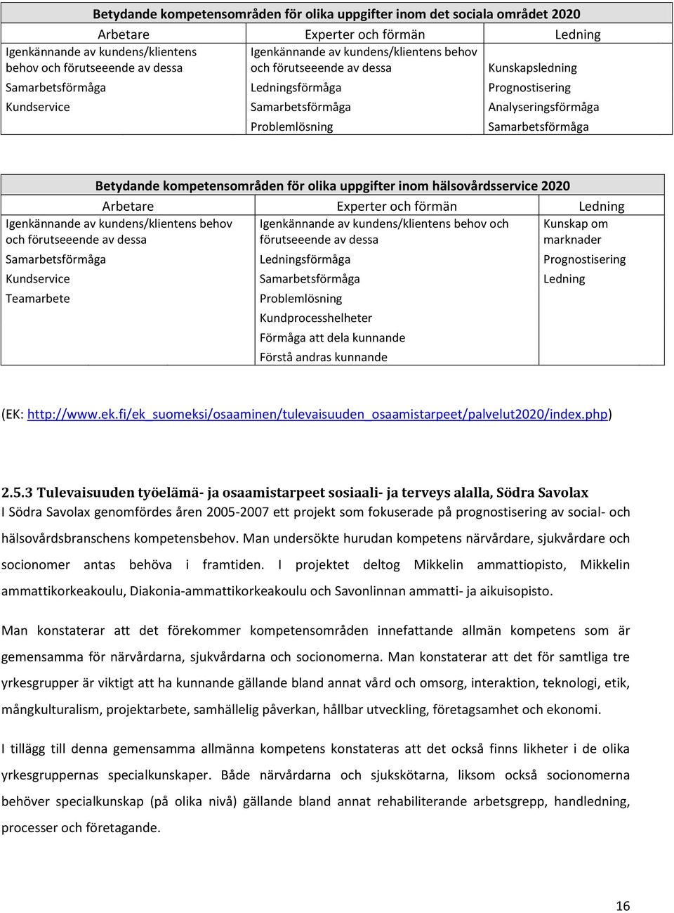 Betydande kompetensområden för olika uppgifter inom hälsovårdsservice 2020 Arbetare Experter och förmän Ledning Igenkännande av kundens/klientens behov och förutseeende av dessa Igenkännande av