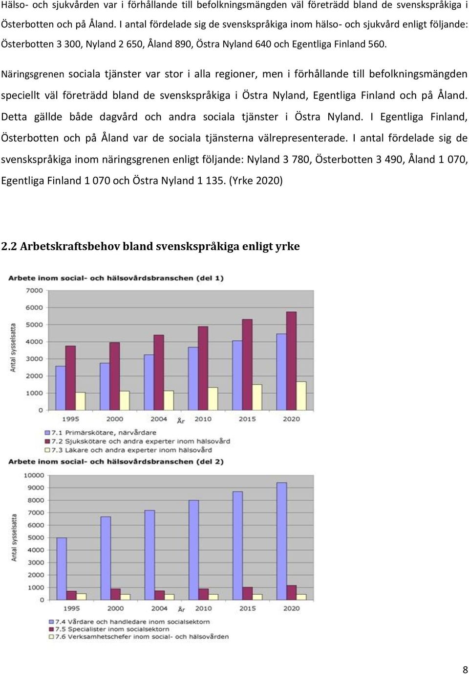 Näringsgrenen sociala tjänster var stor i alla regioner, men i förhållande till befolkningsmängden speciellt väl företrädd bland de svenskspråkiga i Östra Nyland, Egentliga Finland och på Åland.