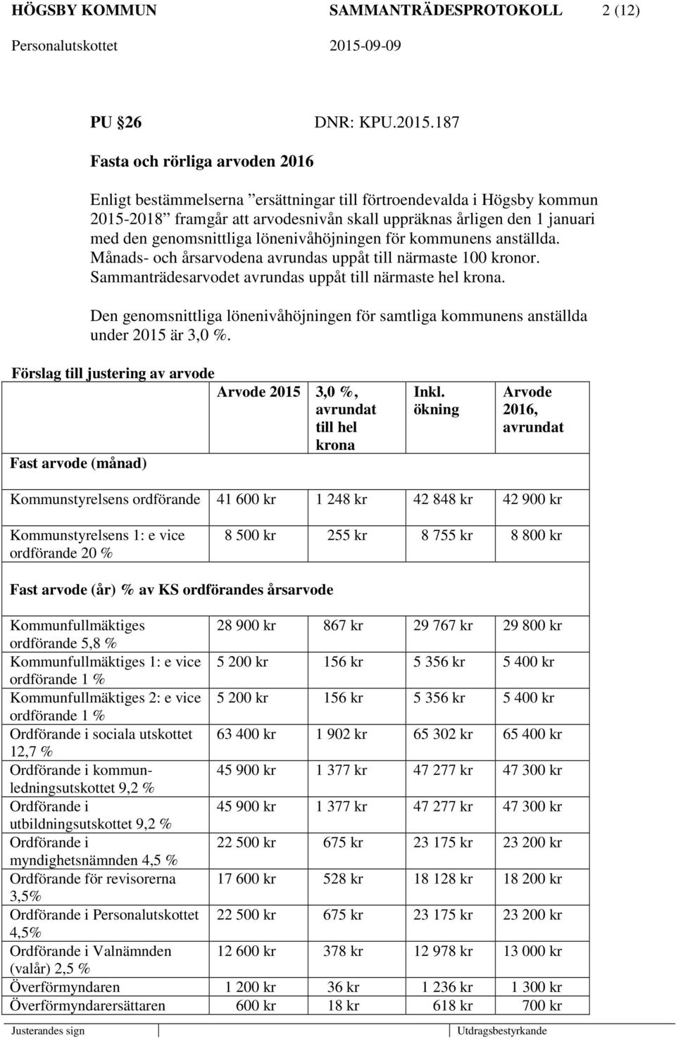 genomsnittliga lönenivåhöjningen för kommunens anställda. Månads- och årsarvodena avrundas uppåt till närmaste 100 kronor. Sammanträdesarvodet avrundas uppåt till närmaste hel krona.