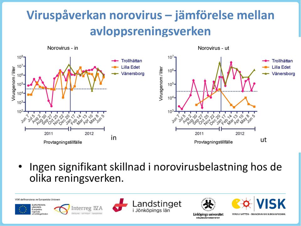 7 Trollhättan 10 7 Lilla Edet Vänersborg Lilla Edet Vänersborg 10 2 Jun 7 in