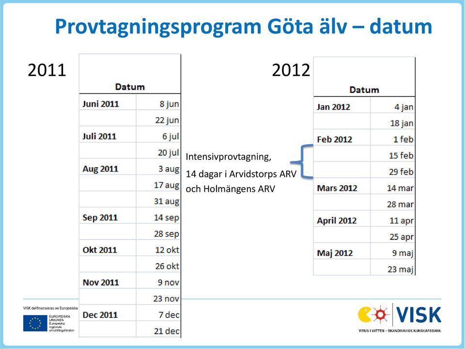 Intensivprovtagning, 14