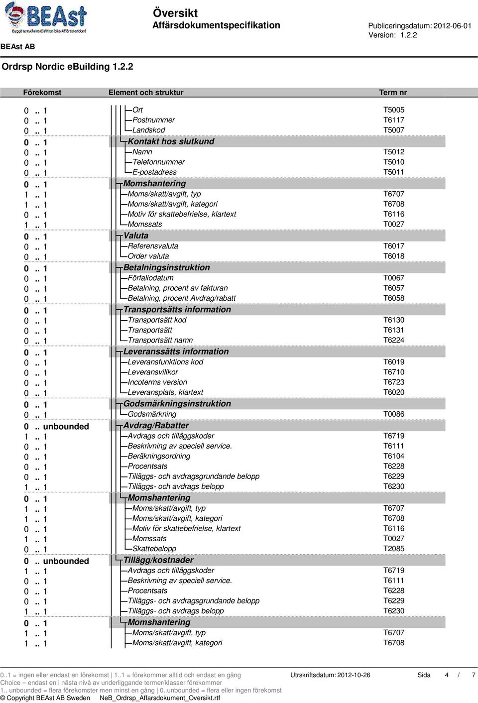 . 1 Leveransfunktions kod T6019 0.. 1 Leveransvillkor T6710 0.. 1 Incoterms version T6723 0.. 1 Leveransplats, klartext T6020 0.. 1 Godsmärkningsinstruktion 0.. 1 Godsmärkning T0086 0.