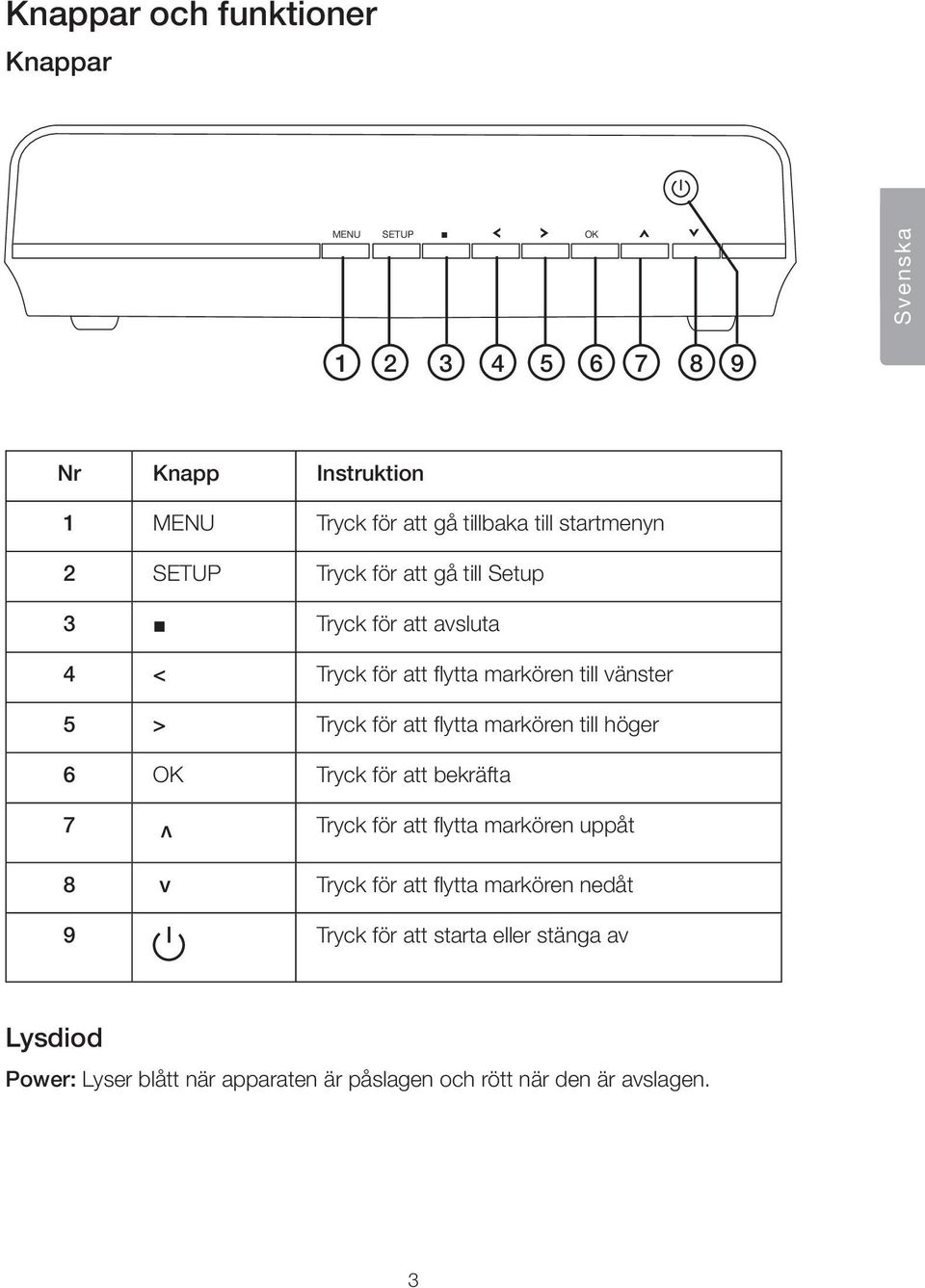 för att flytta markören till höger 6 OK Tryck för att bekräfta 7 v Tryck för att flytta markören uppåt 8 v Tryck för att flytta