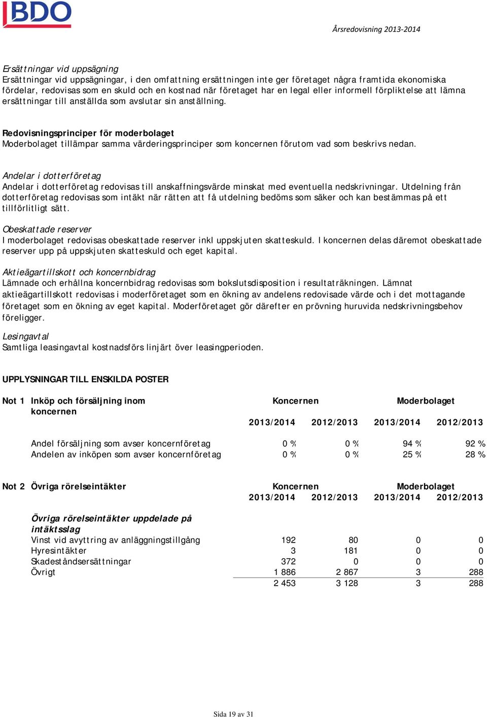 Redovisningsprinciper för moderbolaget Moderbolaget tillämpar samma värderingsprinciper som koncernen förutom vad som beskrivs nedan.