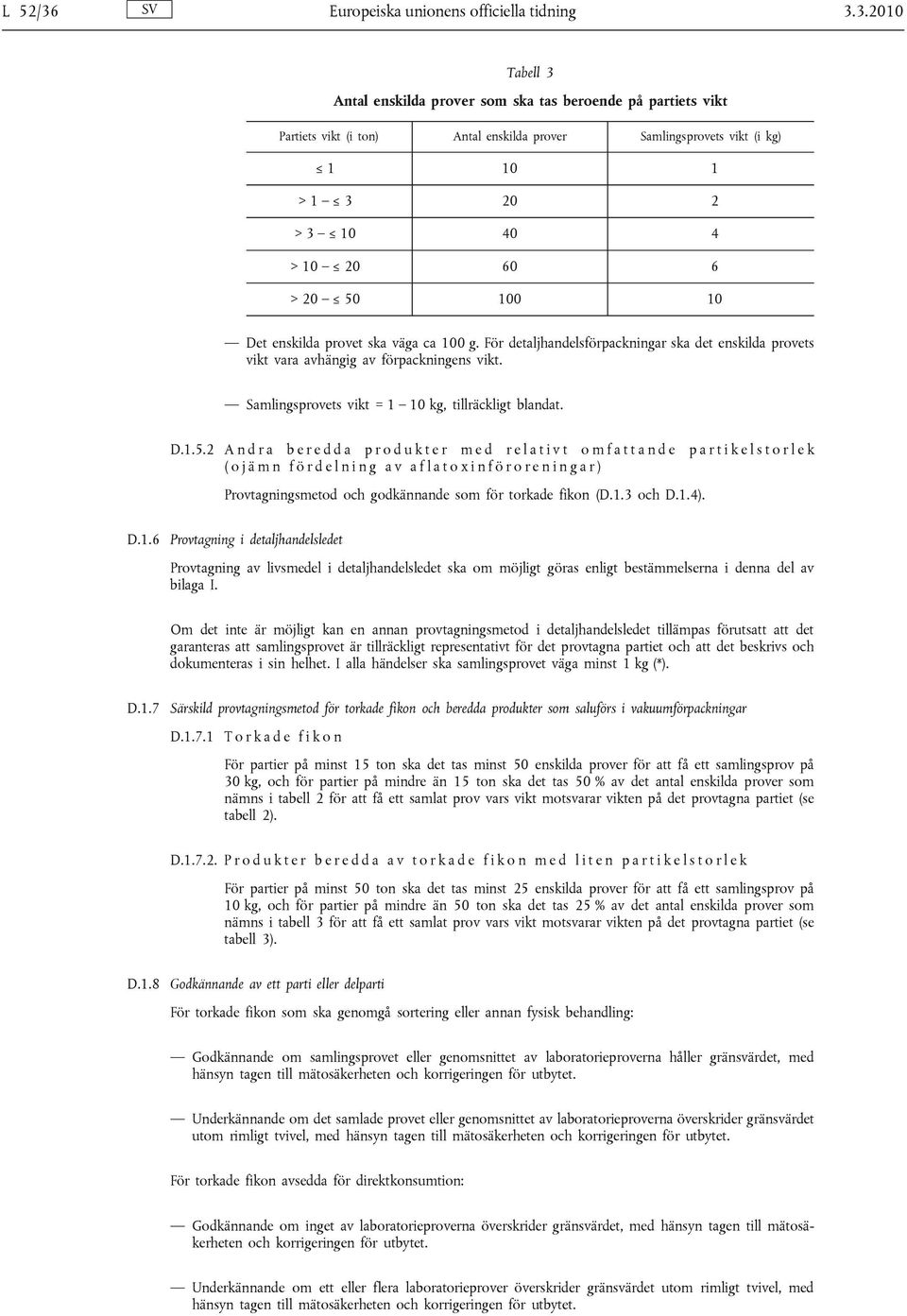 3.2010 Tabell 3 Antal enskilda prover som ska tas beroende på partiets vikt Partiets vikt (i ton) Antal enskilda prover Samlingsprovets vikt (i kg) 1 10 1 > 1 3 20 2 > 3 10 40 4 > 10 20 60 6 > 20 50