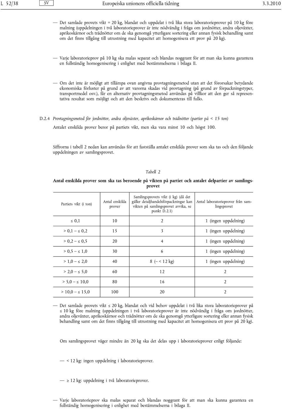 3.2010 Det samlade provets vikt = 20 kg, blandat och uppdelat i två lika stora laboratorieprover på 10 kg före malning (uppdelningen i två laboratorieprover är inte nödvändig i fråga om jordnötter,