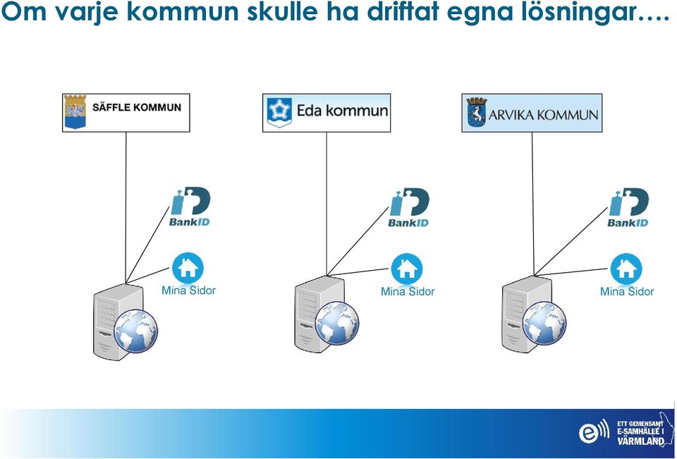 egna lösningar.