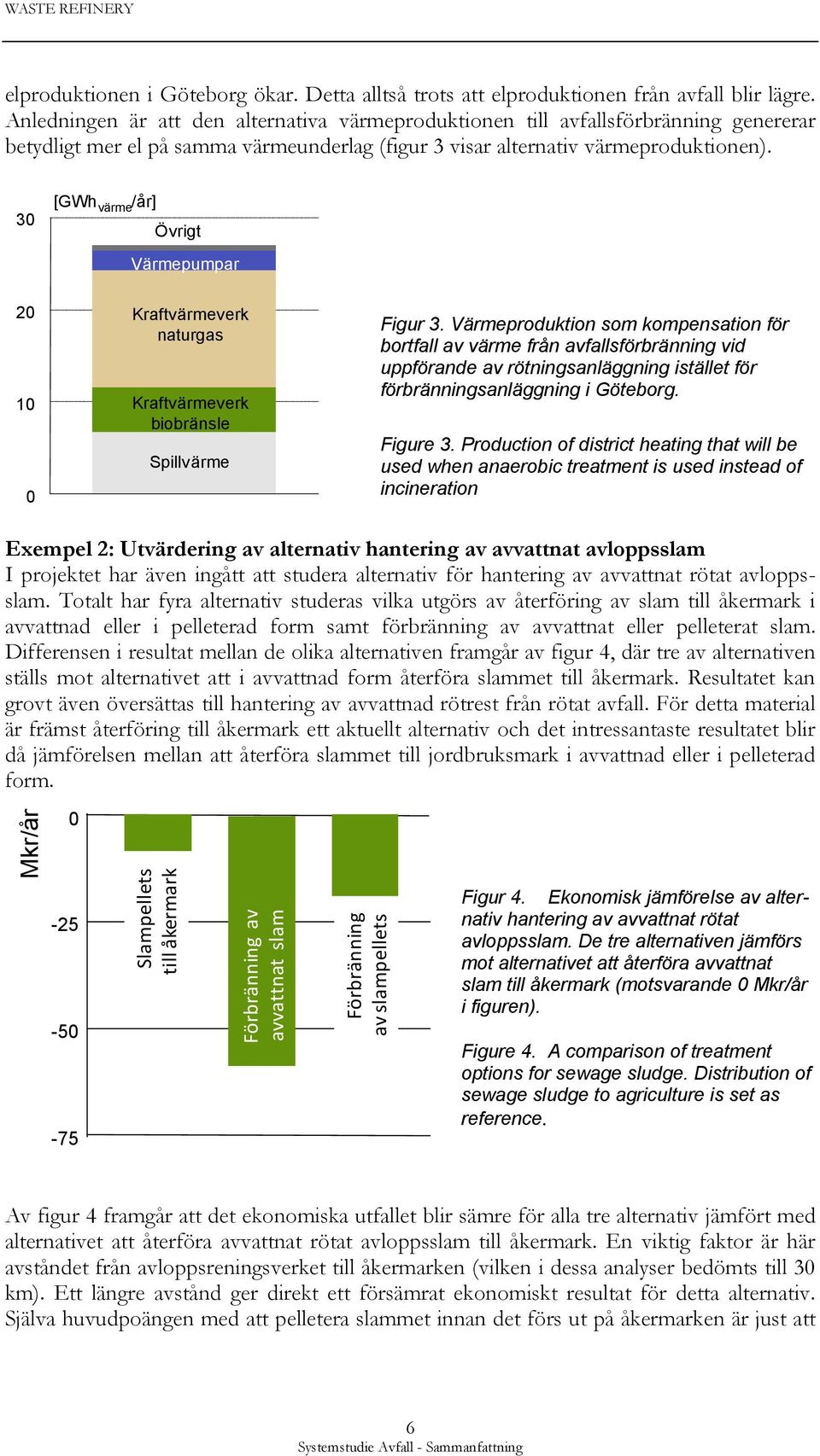 30 [GWh värme /år] Övrigt Värmepumpar 20 10 0 Kraftvärmeverk naturgas Kraftvärmeverk biobränsle Spillvärme Figur 3.