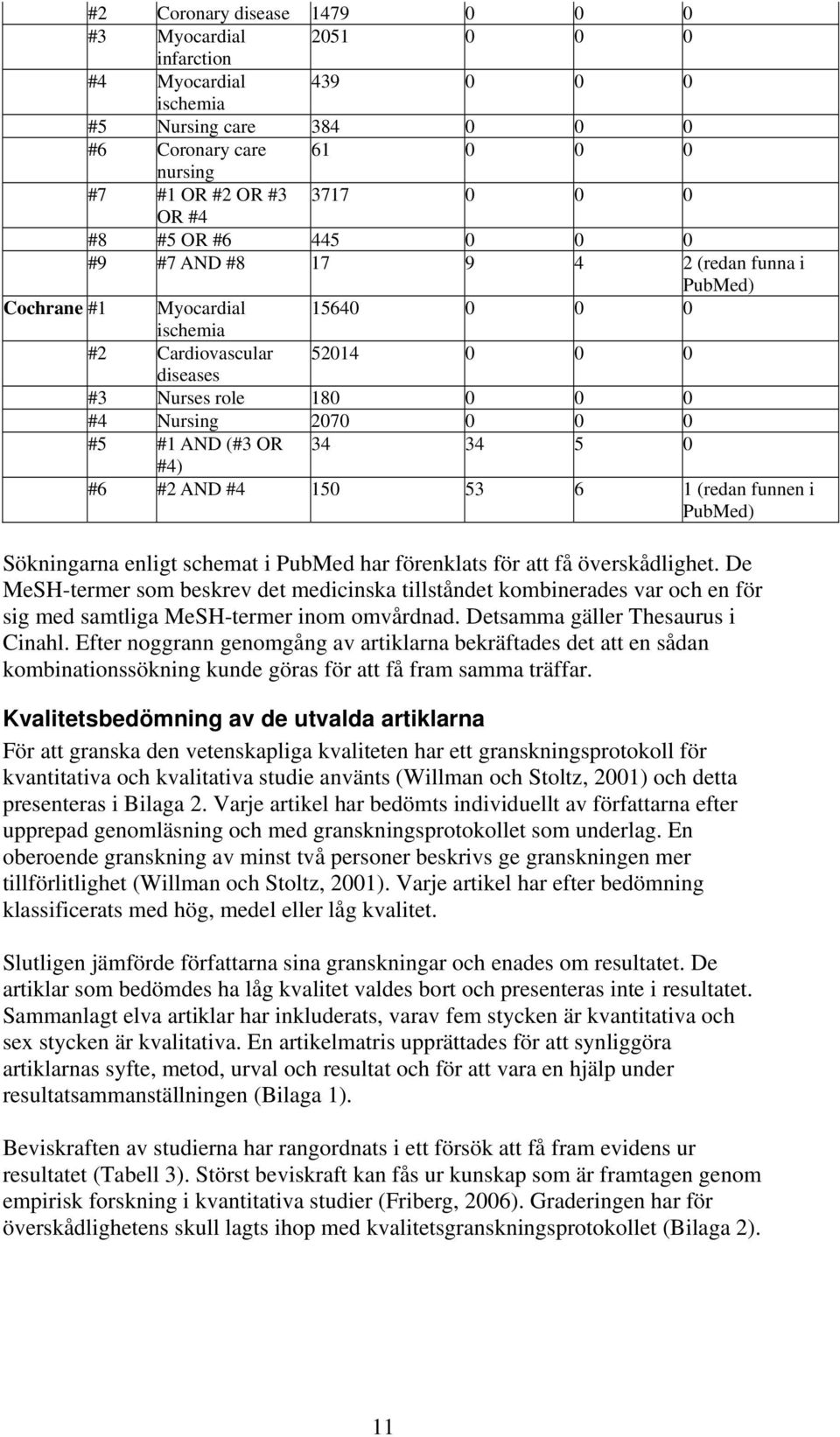 AND (#3 OR 34 34 5 0 #4) #6 #2 AND #4 150 53 6 1 (redan funnen i PubMed) Sökningarna enligt schemat i PubMed har förenklats för att få överskådlighet.