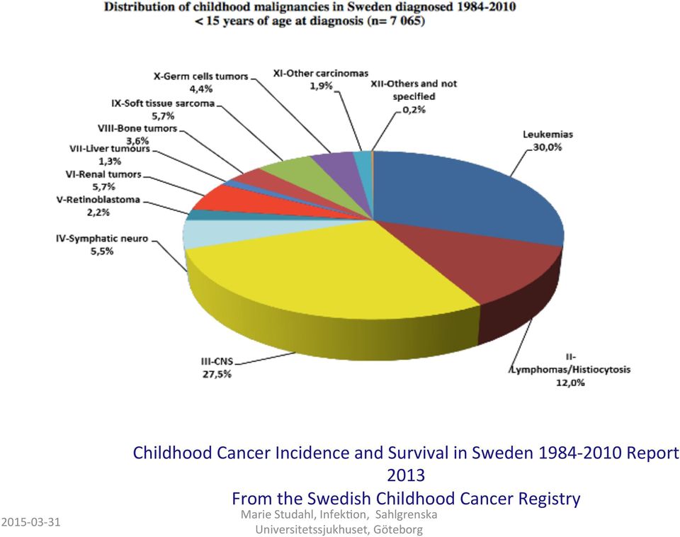 1984-2010 Report 2013 From
