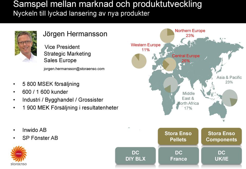 com Western Europe 11% Northern Europe 23% Central Europe 26% 5 800 MSEK försäljning 600 / 1 600 kunder Industri