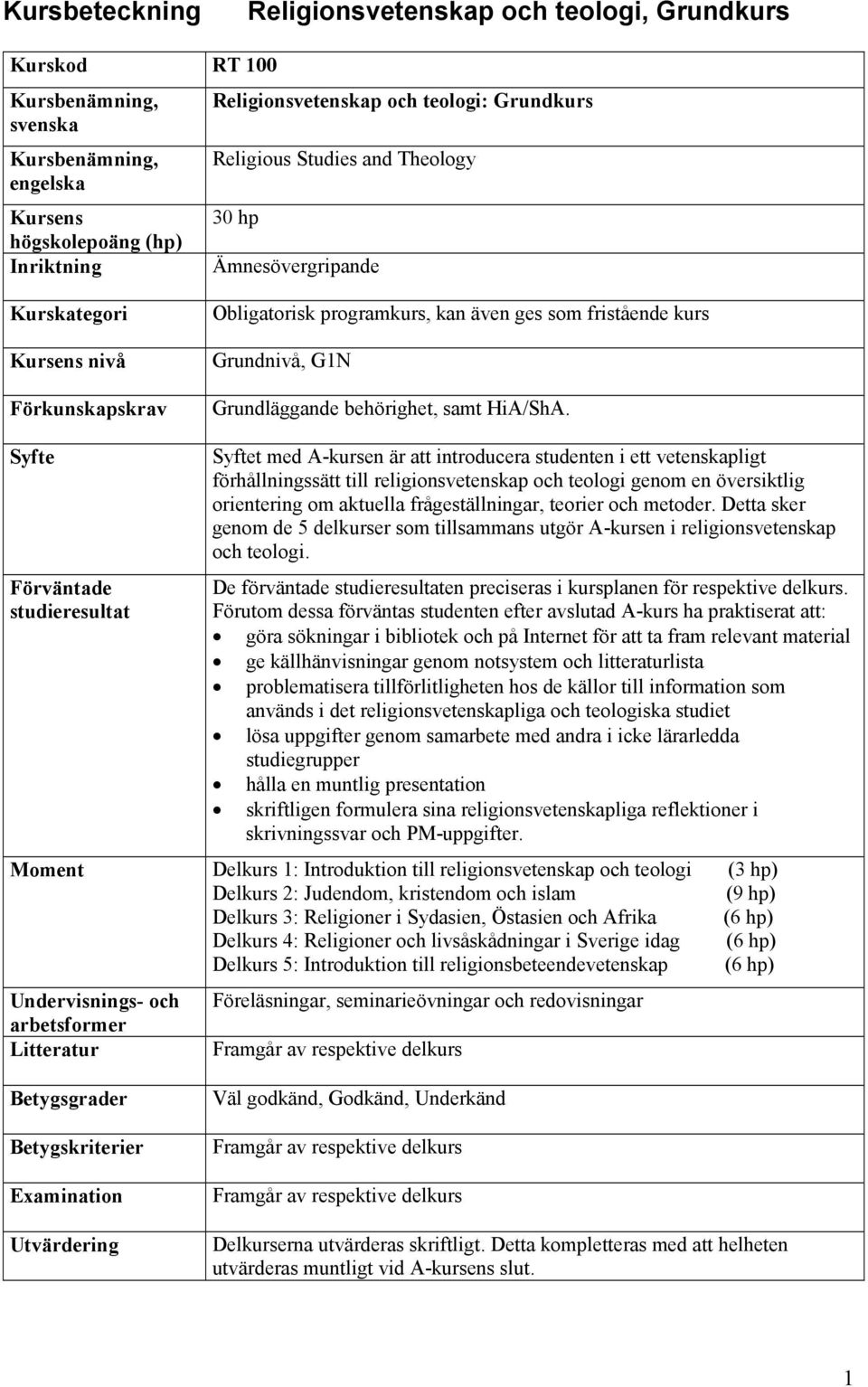 Förväntade t med A-kursen är att introducera studenten i ett vetenskapligt förhållningssätt till religionsvetenskap och teologi genom en översiktlig orientering om aktuella frågeställningar, teorier