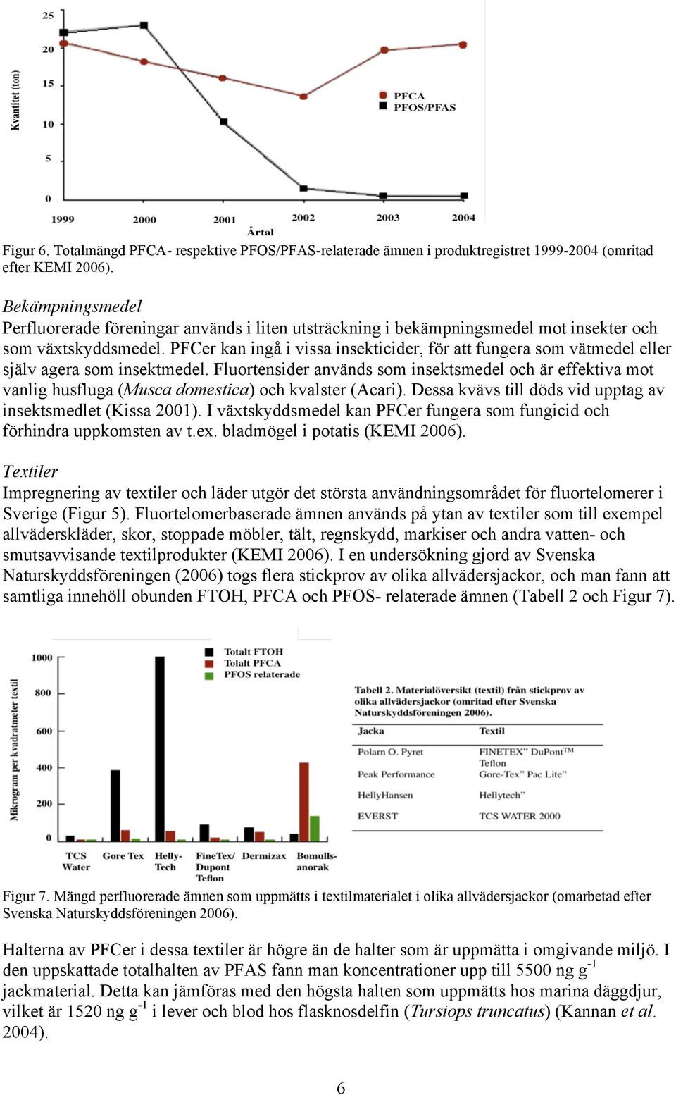 PFCer kan ingå i vissa insekticider, för att fungera som vätmedel eller själv agera som insektmedel.