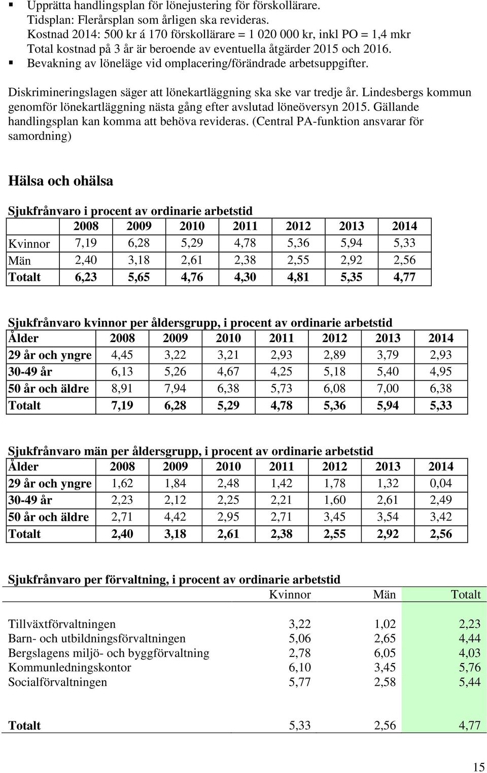 Bevakning av löneläge vid omplacering/förändrade arbetsuppgifter. Diskrimineringslagen säger att lönekartläggning ska ske var tredje år.