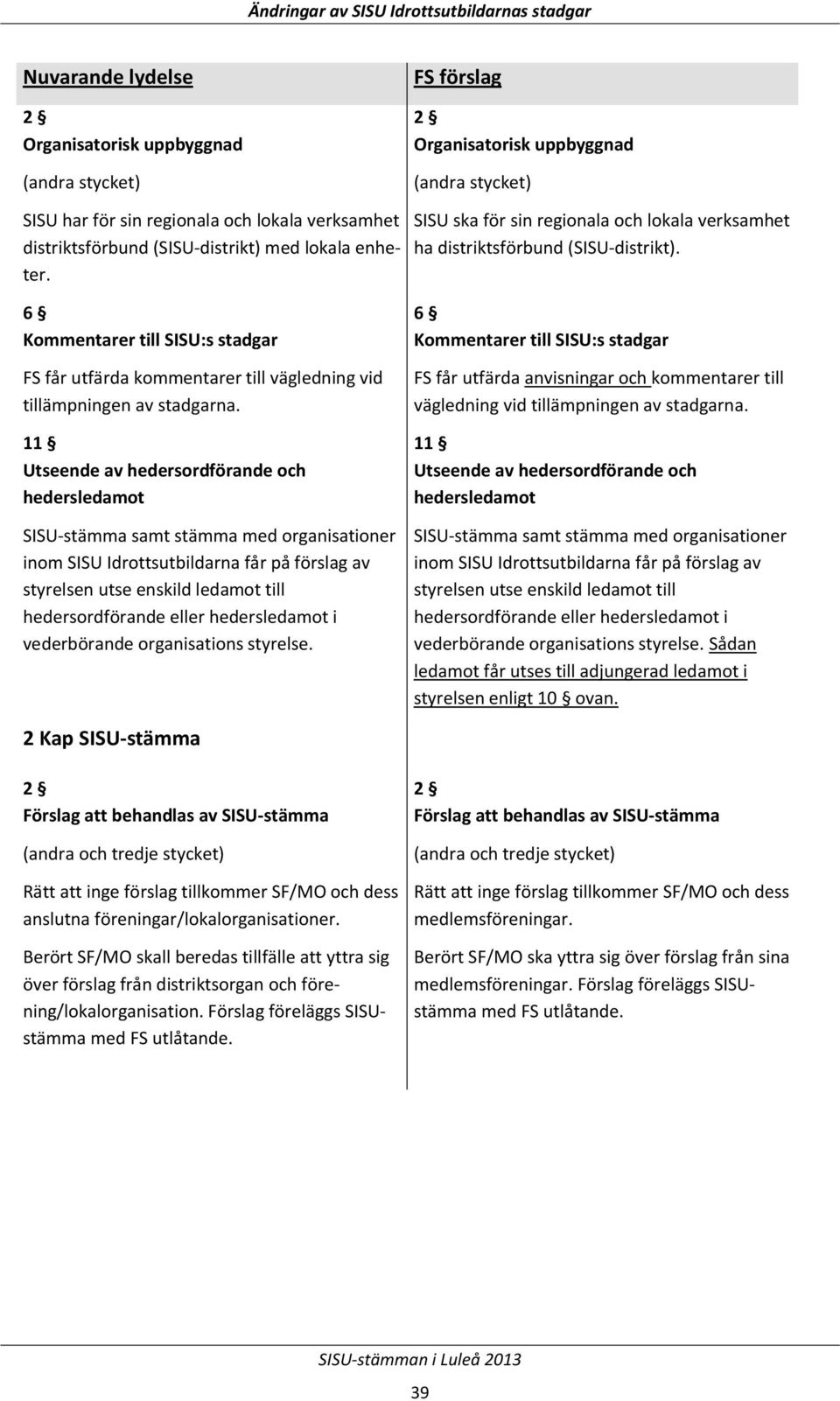 1 SISU-stämma samt stämma med organisationer inom SISU Idrottsutbildarna får på förslag av vederbörande organisations styrelse.