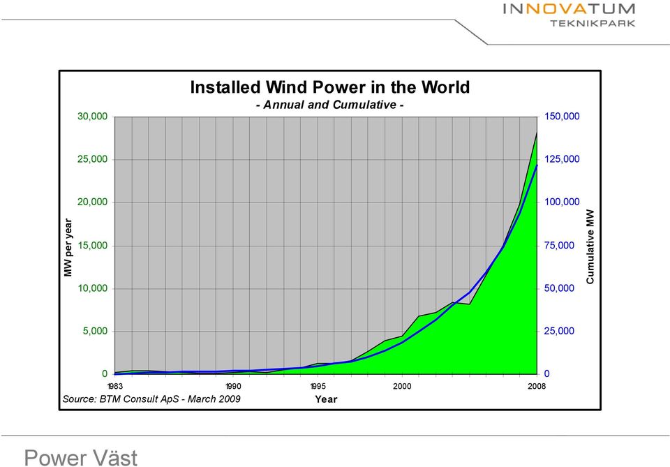 15,000 10,000 100,000 75,000 50,000 Cumulative MW 5,000