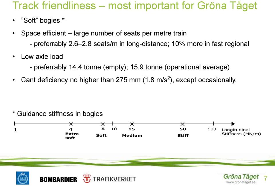 4 tonne (empty); 15.9 tonne (operational average) Cant deficiency no higher than 275 mm (1.