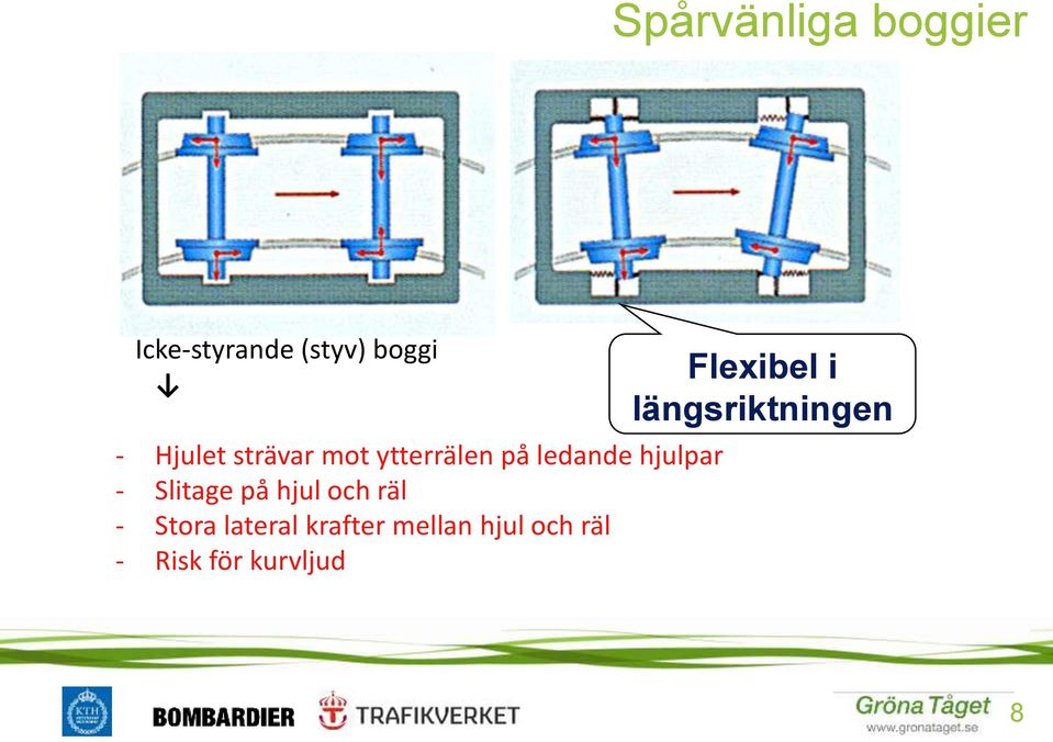 Slitage på hjul och räl - Stora lateral krafter