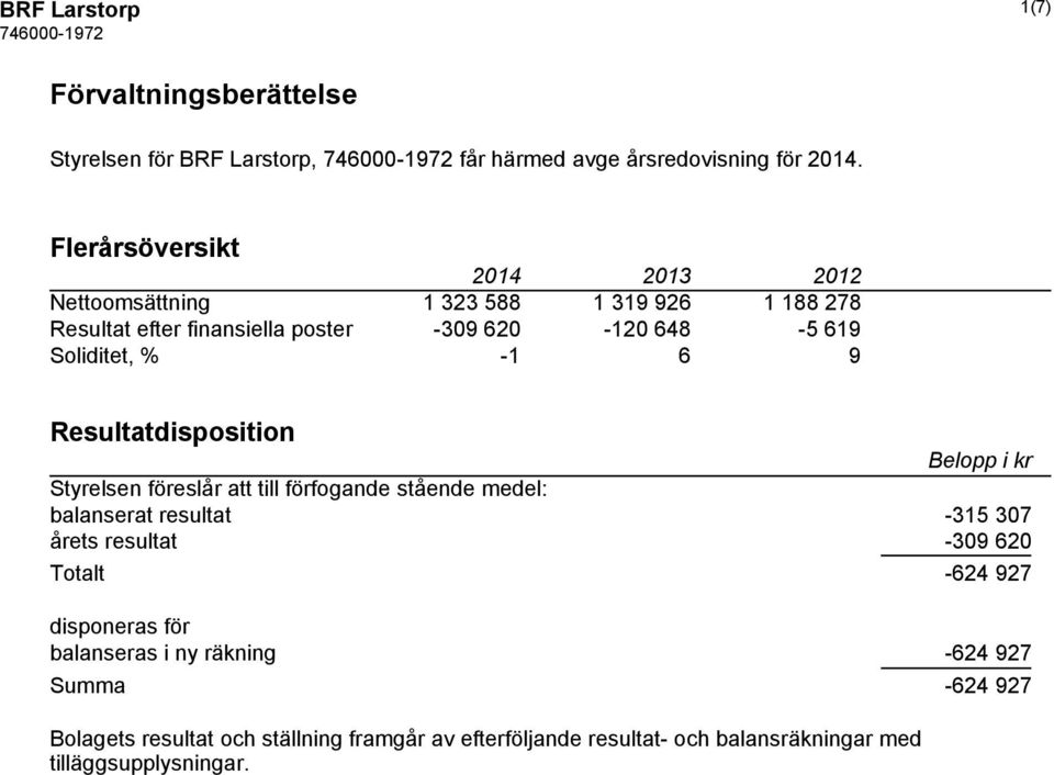 -1 6 9 Resultatdisposition Belopp i kr Styrelsen föreslår att till förfogande stående medel: balanserat resultat -315 307 årets resultat -309 620