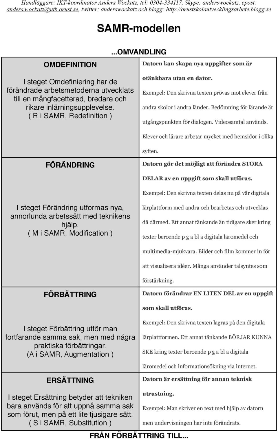 ( R i SAMR, Redefinition ) otänkbara utan en dator. Exempel: Den skrivna texten prövas mot elever från andra skolor i andra länder. Bedömning för lärande är utgångspunkten för dialogen.