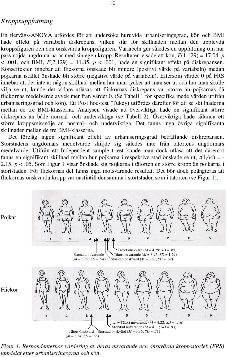 001, och BMI, F(2,129) = 11.85, p <.001, hade en signifikant effekt på diskrepansen.