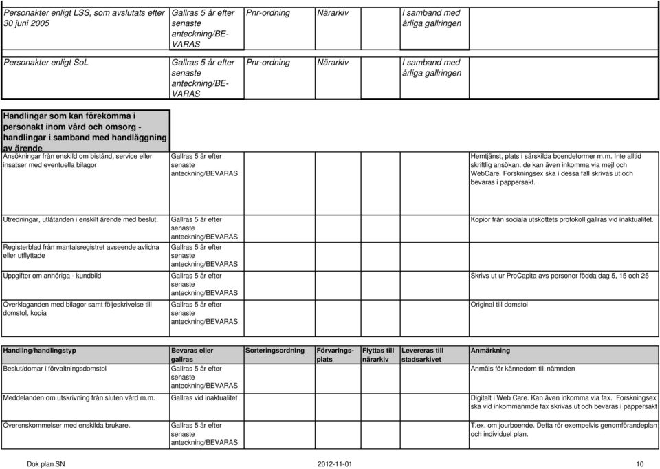 insatser med eventuella bilagor anteckning/ Hemtjänst, plats i särskilda boendeformer m.m. Inte alltid skriftlig ansökan, de kan även inkomma via mejl och WebCare Forskningsex ska i dessa fall skrivas ut och bevaras i pappersakt.