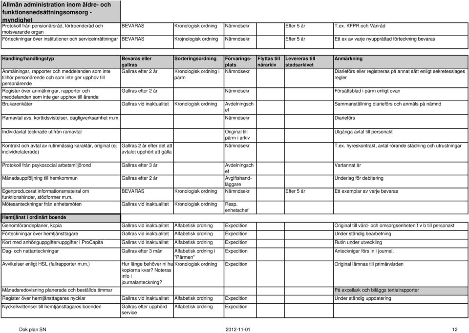 rapporter och meddelanden som inte tillhör personärende och som inte ger upphov till personärende Register över anmälningar, rapporter och meddelanden som inte ger upphov till ärende Gallras efter 2