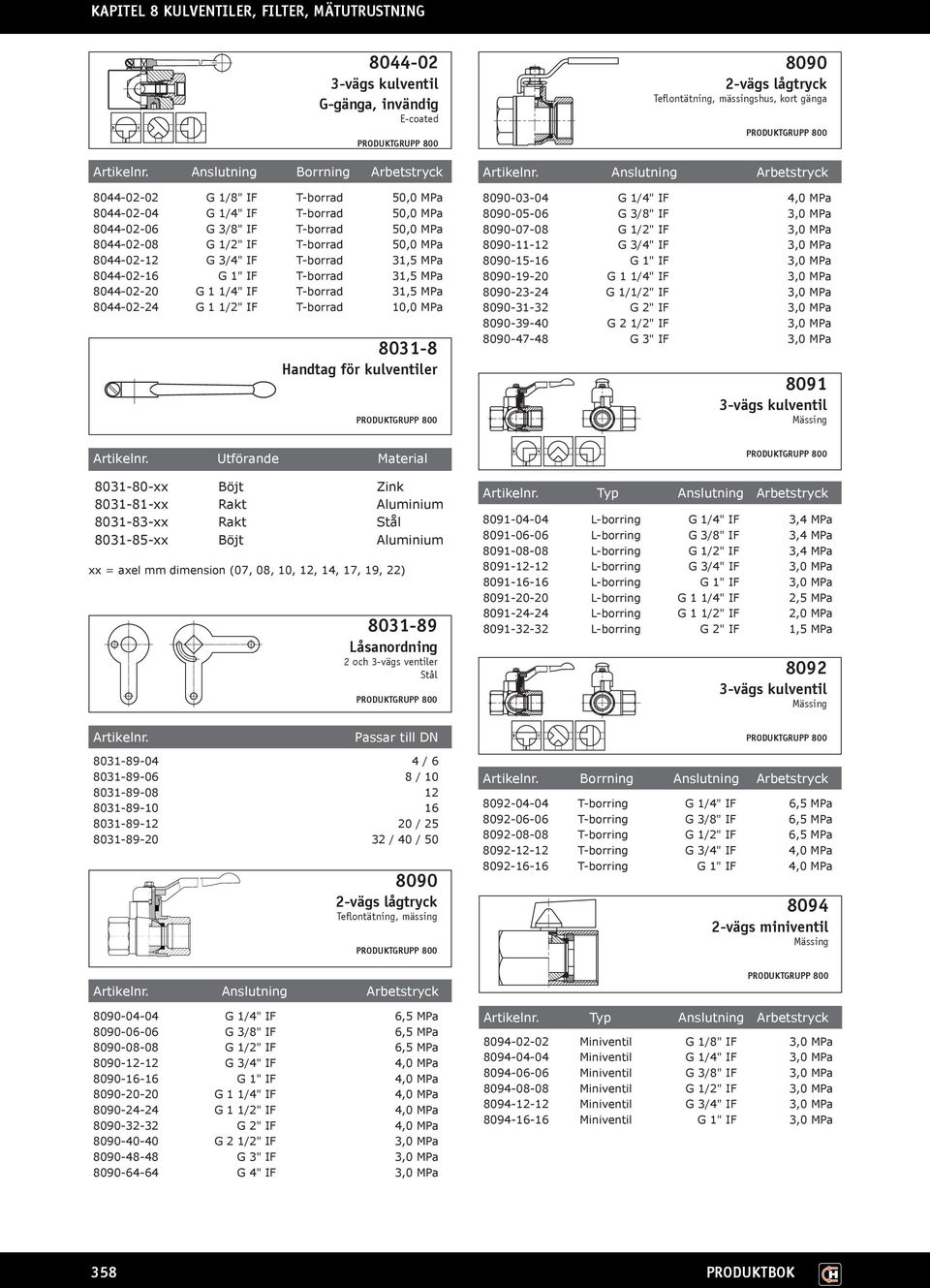 G 3/4" IF T-borrad 31,5 MPa 8044-02-16 G 1" IF T-borrad 31,5 MPa 8044-02-20 G 1 1/4" IF T-borrad 31,5 MPa 8044-02-24 G 1 1/2" IF T-borrad 10,0 MPa 8031-8 Handtag för kulventiler 8090 2-vägs lågtryck
