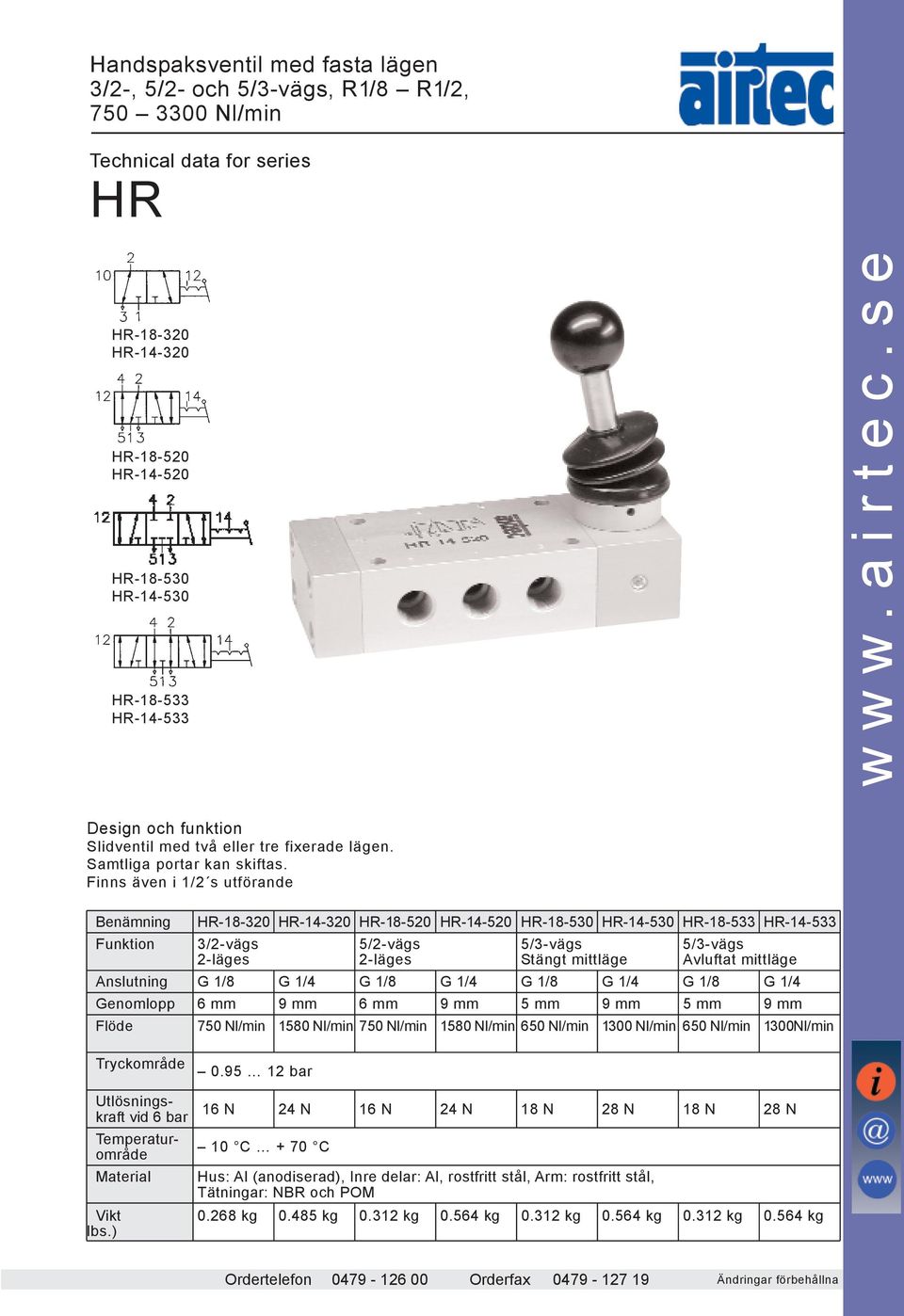 Finns även i 1/2 s utförande Benämning HR-18-320 HR-14-320 HR-18-520 HR-14-520 HR-18-530 HR-14-530 HR-18-533 HR-14-533 Funktion 3/2-vägs 5/2-vägs 5/3-vägs 5/3-vägs 2-läges 2-läges Stängt mittläge