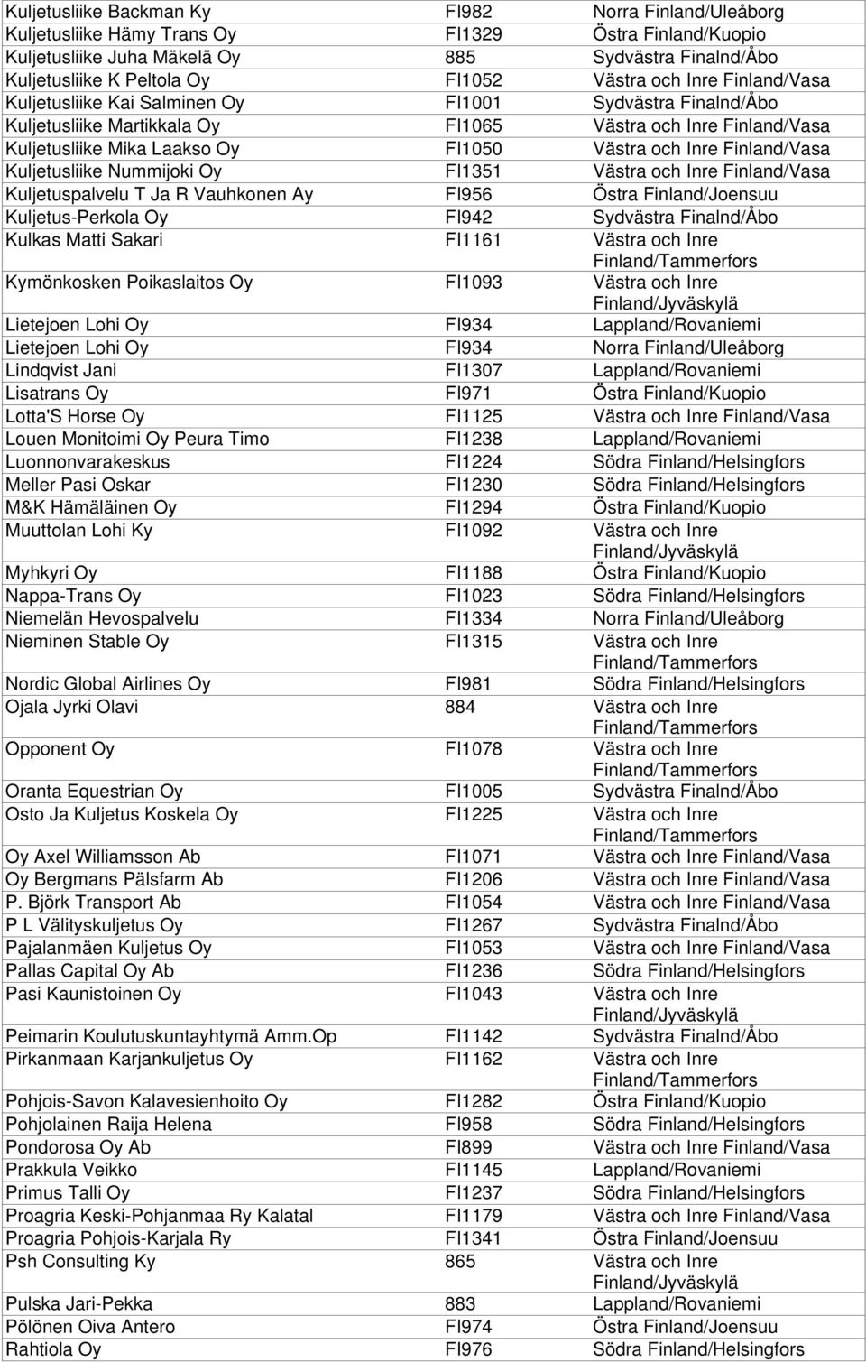 Lotta'S Horse Oy Louen Monitoimi Oy Peura Timo Luonnonvarakeskus Meller Pasi Oskar M&K Hämäläinen Oy Muuttolan Lohi Ky Myhkyri Oy Nappa-Trans Oy Niemelän Hevospalvelu Nieminen Stable Oy Nordic Global